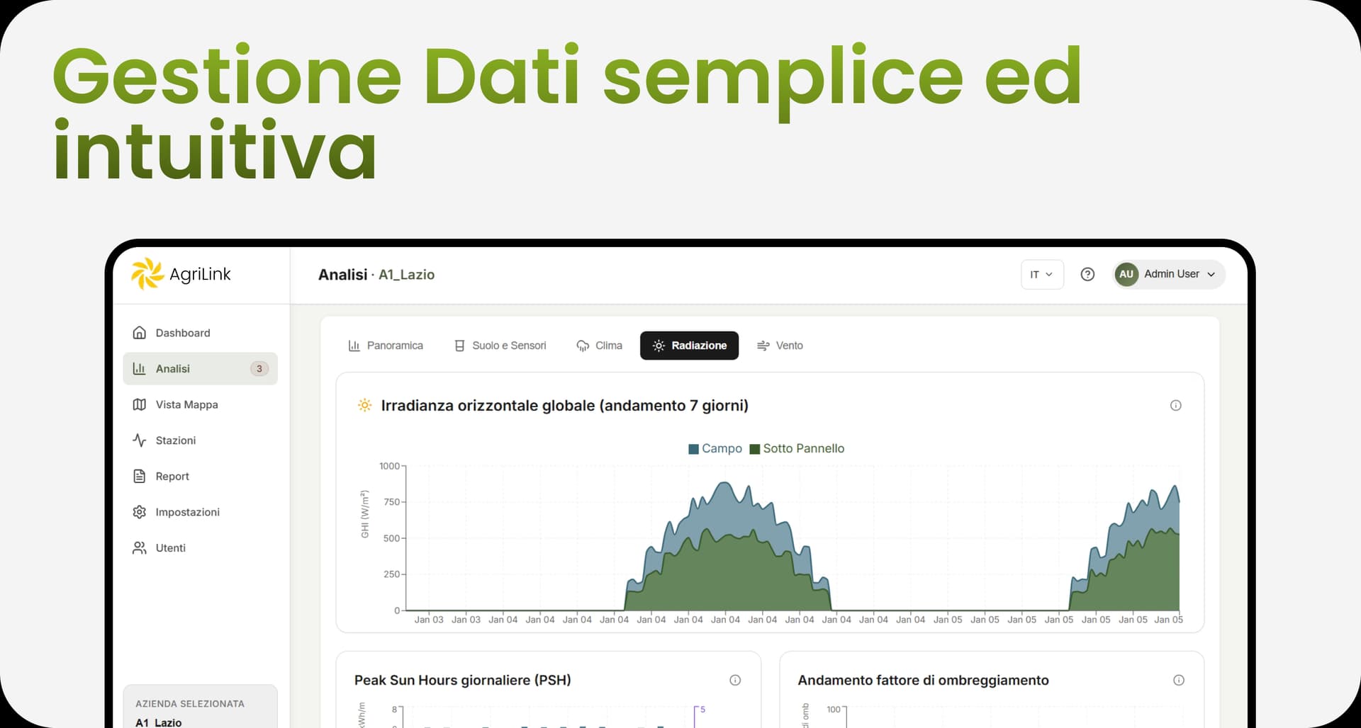 Software gestionale per analisi dati agrivoltaici